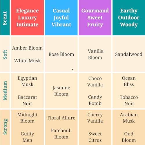 Zoha Vanilla Bloom Perfume Oil 1oz Travel Size Unisex Long-Lasting Fragrance