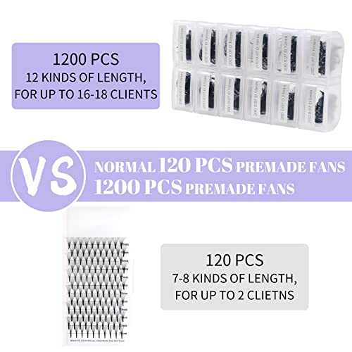 Premade Volume Lash Extensions 1200pcs 20D C Curl 9-12mm Variation of THIS listing