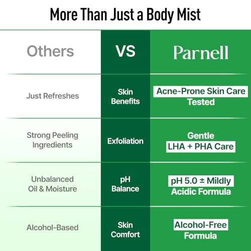 pH Balanced Body Mist with Centella & Hyaluronic Acid – Hydrating Exfoliating Spray for Sensitive Skin