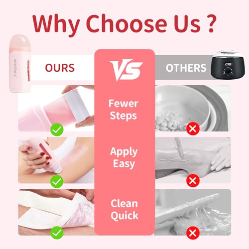 Waxfans Roll-On Waxing Kit for Hair Removal - Honey, All Skin Types