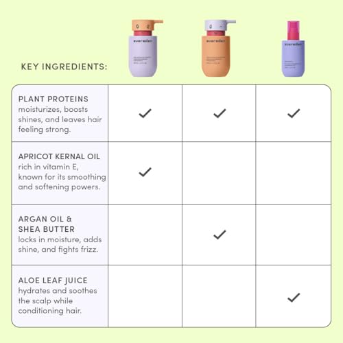 Kids Travel Shampoo Conditioner & Detangling Spray Set - Vegan, All Hair Types