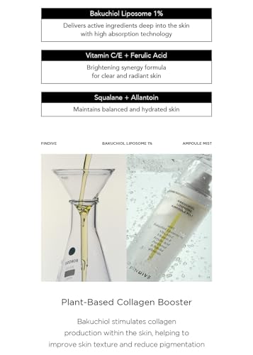 FINDIVE Bakuchiol Liposome Serum Mist - Plant-Based Retinol Alternative, Brightening & Anti-Aging Skincare, 3.38 fl oz