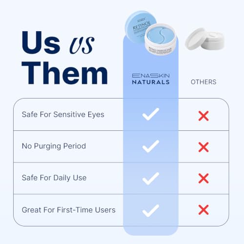 Enaskin Naturals Under Eye Patches Blue 2 Pack for Dark Circles & Puffiness