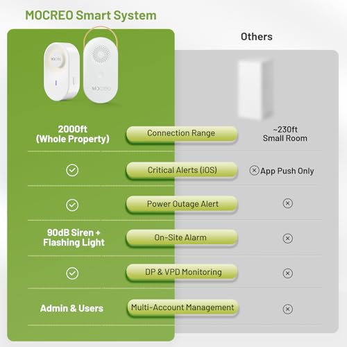 Long Range Hub with 3 Battery Sensors - 2000ft Temperature & Humidity Monitor with Freeze Alert