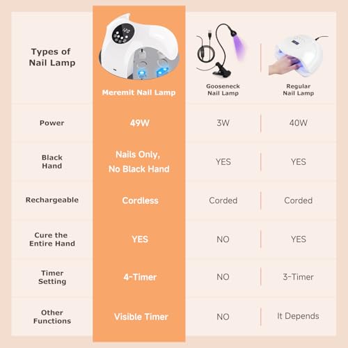 UV LED Nail Lamp 49W with 10 Beads & 4 Timer Settings, White - Fast Gel Curing