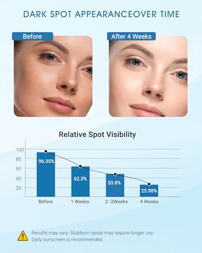 Dark Spot Corrector Serum for Face & Body - 1.06 Fl Oz - Women & Men