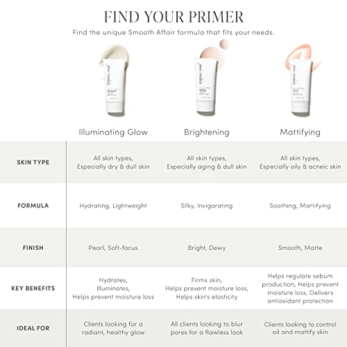 jane iredale Smooth Affair Facial Primer & Brightener | Minimizes Appearance of Pores and Lines | Illuminating Glow, Mattifying, and Brightening Primer