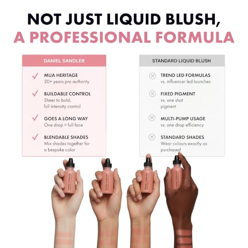 Buildable Watercolour Liquid Blush - So Pretty Pink Shimmer Cheek & Lip Tint