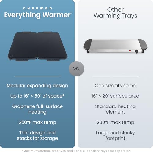 Chefman 2-Panel Midnight Electric Food Warmer - Expandable Warming Tray