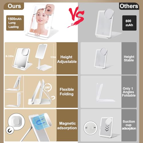 Mocado Foldable Travel Lighted Makeup Mirror with 3 Light Modes, 8" x 6" White