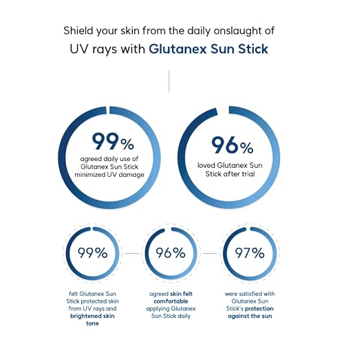 Sun Stick SPF 50+ PA++++ UV Protection with Glutathione - Non-Sticky Matte Finish, 30g