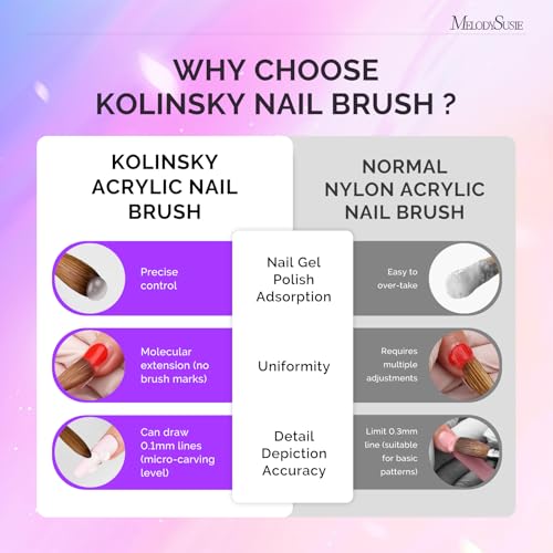 Acrylic Nail Brush - Transparent Gradient, 14mm - Kolinsky Hair Nail Art Tool