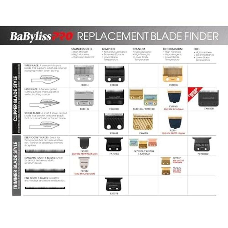 Barberology FX708Z Stainless Steel Replacement T-Blade for FX788RG and FX788S