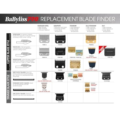 Barberology FX708Z Stainless Steel Replacement T-Blade for FX788RG and FX788S
