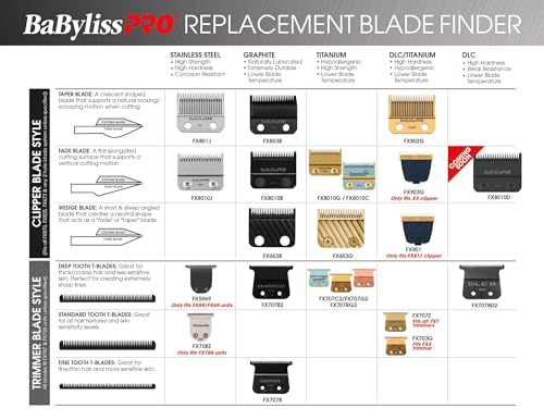 BaBylissPRO Barberology FX708Z Stainless Steel T-Blade Replacement Pack for FX788RG & FX788S