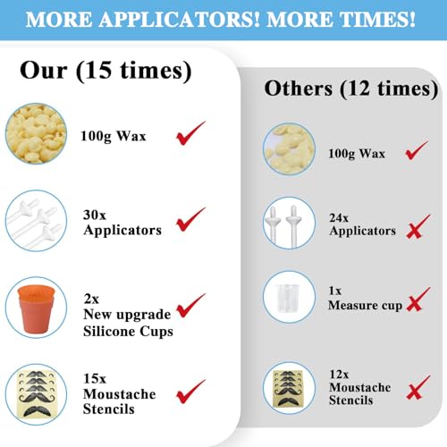 Nose Wax Hair Removal Kit by CoFashion | 100g Wax, 30 Applicators (15-30 Uses) | Painless, Quick & Easy for Men Women | 15 Mustache Guards, 2 Silicone Cups
