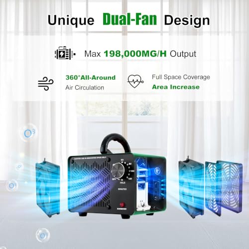 Dual-Fan Ozone Air Purifier and Odor Eliminator - 198,000mg/h, Green