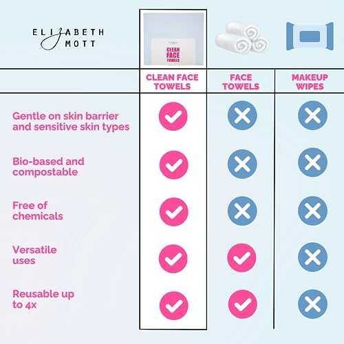 Elizabeth Mott - Thank Me Later Mattifying Face Primer (30g) and Thank Me Later Clean Face Towels - Cruelty Free - (2-Pack Bundle)