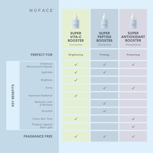 Brightening Vitamin C Face Serum for Dark Spots & Even Skin Tone - 1oz