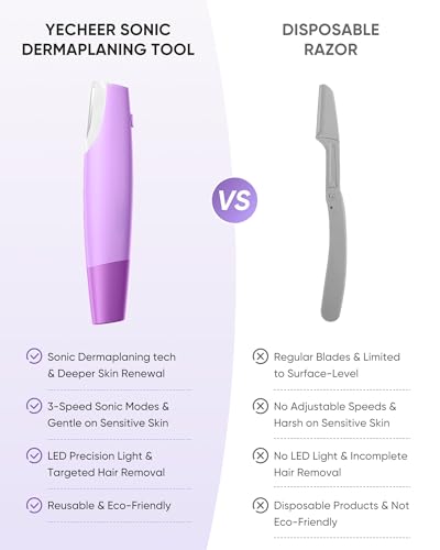 VIKICON PRO Deep Purple Sonic Dermaplaning Tool for Face with 8 Blades