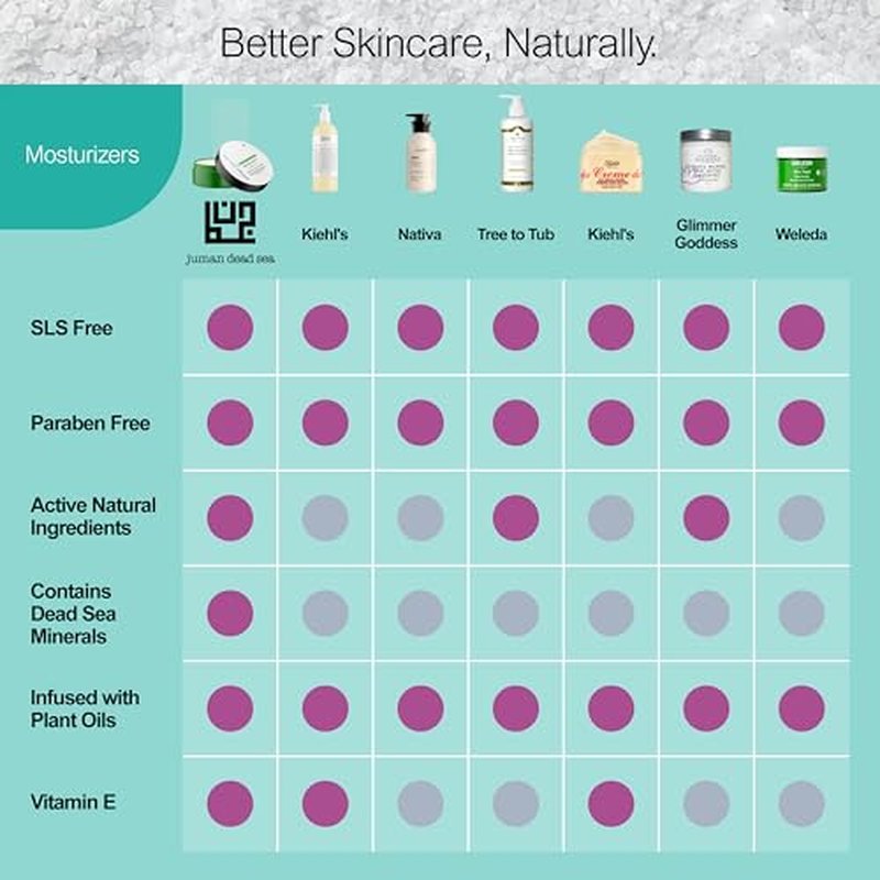 JUMAN Dead Sea Minerals Shea Butter Moisturizer Bundle | Infused with Vitamin E and Plant Extracts | Free from Harmful Ingredients | Suitable for All Skin Types | Bundle of 3