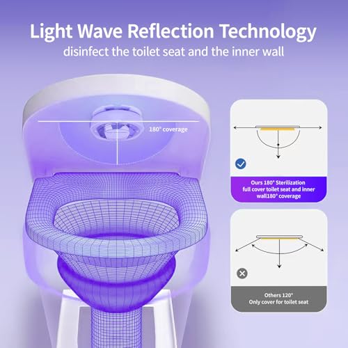UV Toilet Sanitizer Lamp 2-Pack with White Variation - Hands-Free UV-C Disinfection