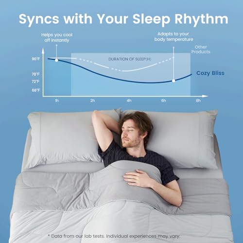 King Size Cooling Comforter - Reversible Silky Soft, Eco-Friendly Sorona Fiber, Night Sweats & Hot Sleepers
