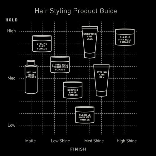 Brickell Men's Hair Styling Pomade - Strong Hold, High Shine, Water Soluble, 2 oz
