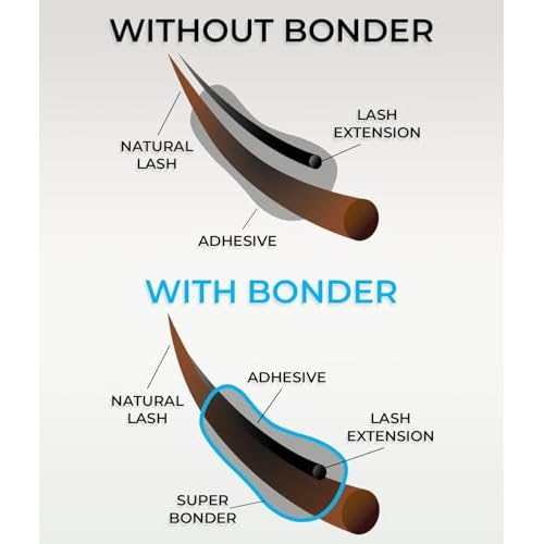 STACY LASH Super Bonder for Lash Extensions/Locks Eyelash Glue Fumes/Lash Extension Primer Complement/Lash Bonder for Mink Individual Lashes/Eyelash Extension Supplies