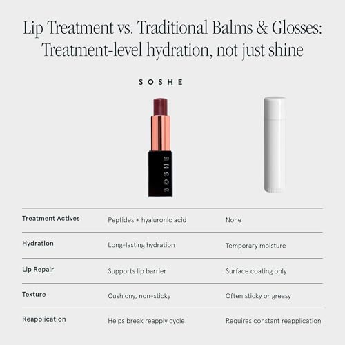 SOSHE Peptide Glow Hydrating Lip Treatment Pearl - Clear | Intense Moisture & Firming