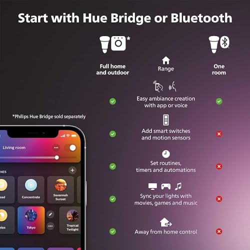 Philips Hue Bloom White and Color Ambiance Smart Table Lamp - 1 Pack (Variation: Bloom)