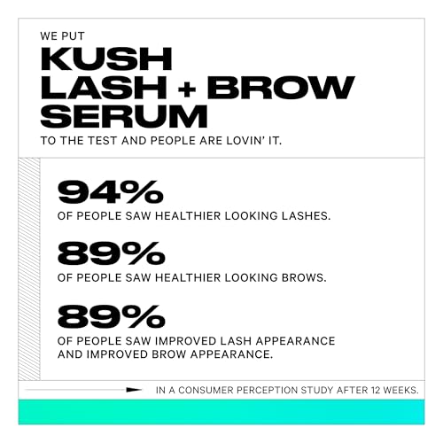 Milk Makeup KUSH Lash + Brow Serum ? Eyelash + Eyebrow Boosting Serum w/Peptide-Powered Formula for Longer, Fuller-Looking Lashes + Brows ? Clean, Vegan + Ophthalmologist Tested ? 0.12oz