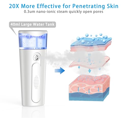 withthesun Portable Nano Face Mister, Facial Steamer, USB Rechargeable Cool Mist Sprayer, 40ml Visual Water Tank, Nano Mister for Eyelash Extensions, Facial Deep Cleaning, Makeup (White)