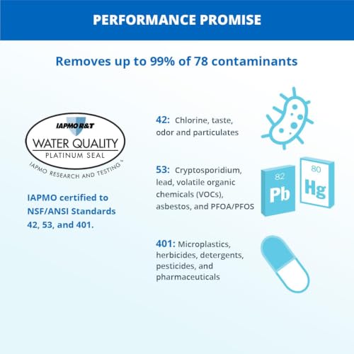 Aquasana Claryum Direct Connect Replacement Filter AQ-MF-1-R - Easy DIY Under Sink Water Filter