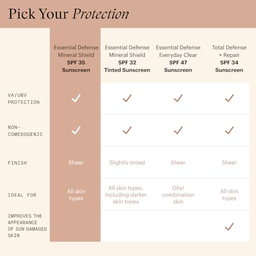SkinMedica Essential Defense Mineral Shield SPF 35 Sunscreen for Face (NEW PACKAGING). This Lightweight, Facial Sunscreen is Ideal for Oily and/or Combination Skin, 1.7 Oz