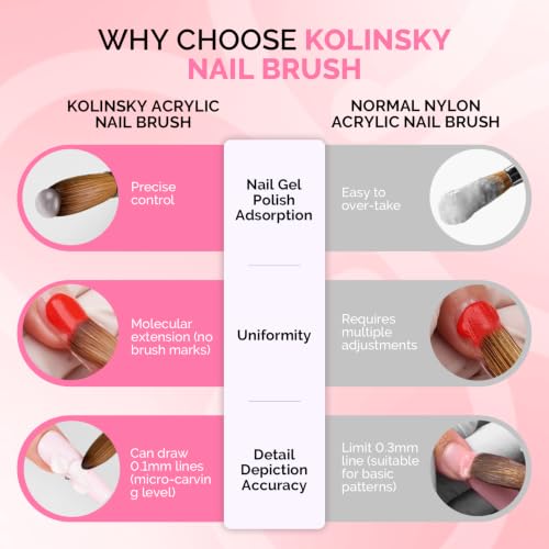 Kolinsky Acrylic Nail Brush - Pink Wooden Handle, Professional Nail Art Tool