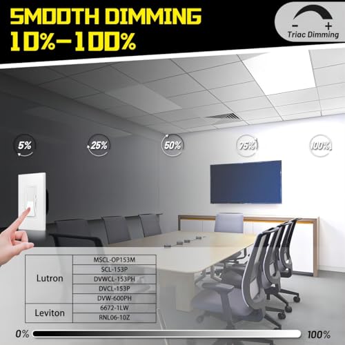 BeckTour White 1x2 ft LED Flat Panel Light 2-Pack, Dimmable Ceiling Fixture 24W