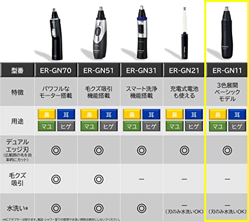 Panasonic ER-GN11-W Electric Beard & Hair Trimmer - Waterproof Grooming Device