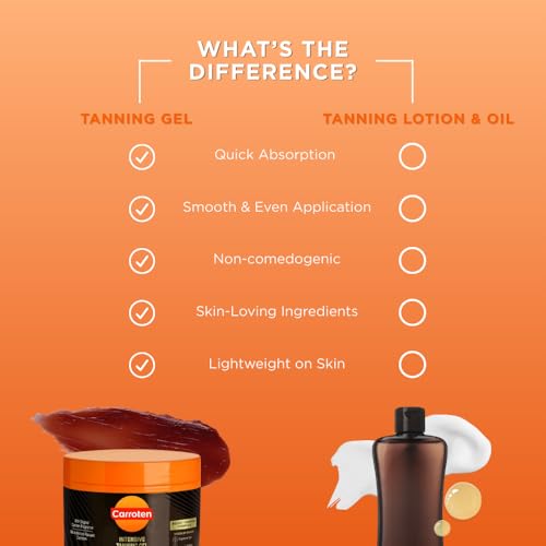 Carroten Mini Shimmer Gold Tanning Gels | Travel Size Tan Accelerator & Body Bronzer | Non-Greasy Water-Resistant with Carrot & Coconut Oil | Vitamin A & E For Moisture & Hydration | 1.7 oz (2 Pack)