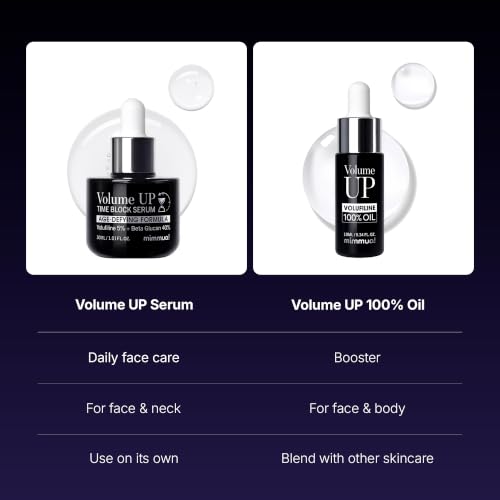 Mimma! Volufiline 100% Skin Volume Oil | Anti-Aging & Fuller Skin