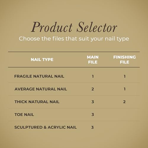 Diamancel Diamond Nail File Fine Grit for Finishing Nails - Professional Grade