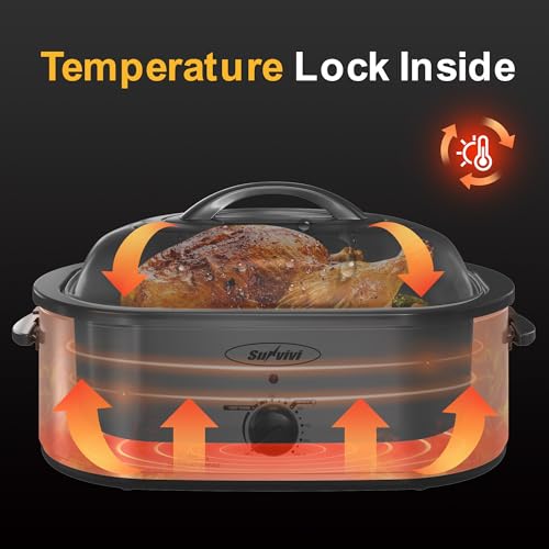 Sunvivi 20QT Electric Roaster Oven with Self-Basting Lid, Warm/Defrost, 24lb Capacity, Silver