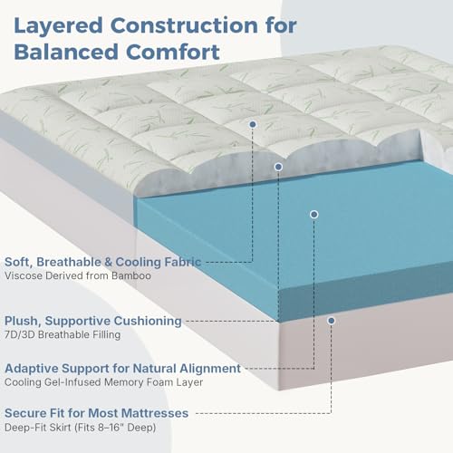 King Gel Memory Foam Mattress Topper with Bamboo Rayon Pillow Top - Blue & White