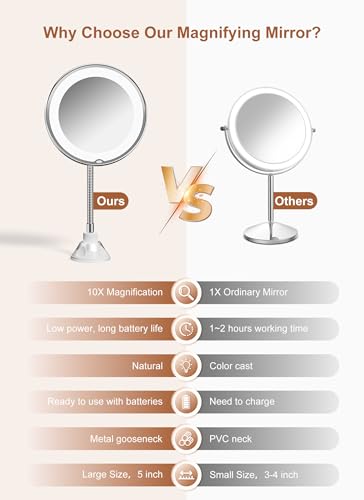 Brightown 10x Magnifying Mirror with Light, 7.5 x 7.4 Inch Silver Travel Makeup Mirror with Gooseneck & Suction Cup