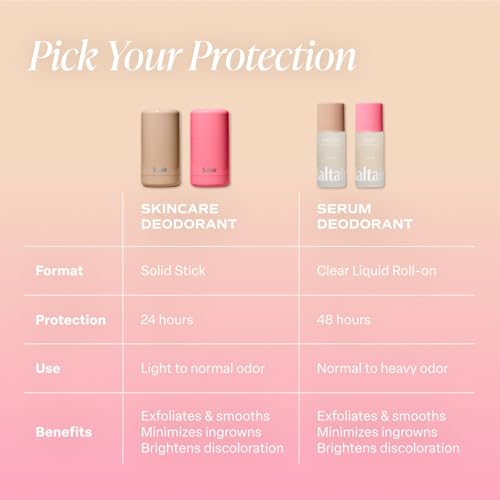 Saltair Serum Deodorant 2-Pack with 5% AHA - Pink Beach & Santal Bloom, Aluminum-Free, Travel Size