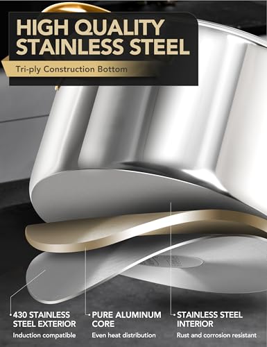 20 Quart Stainless Steel Stock Pot with Lid & Handles - Heavy Duty Cooking