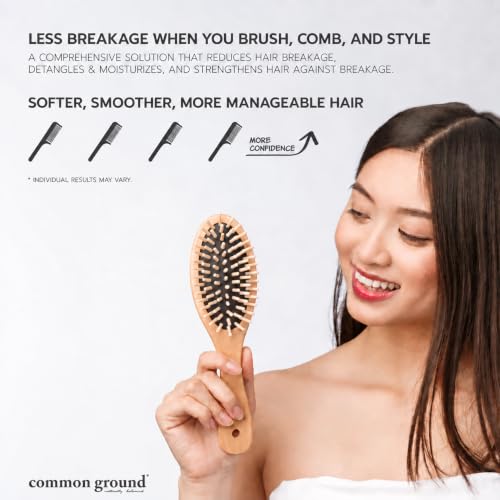 Common Ground Natural Anti-Thinning Shampoo 16.9 Fl Oz - For Fine, Thin Hair