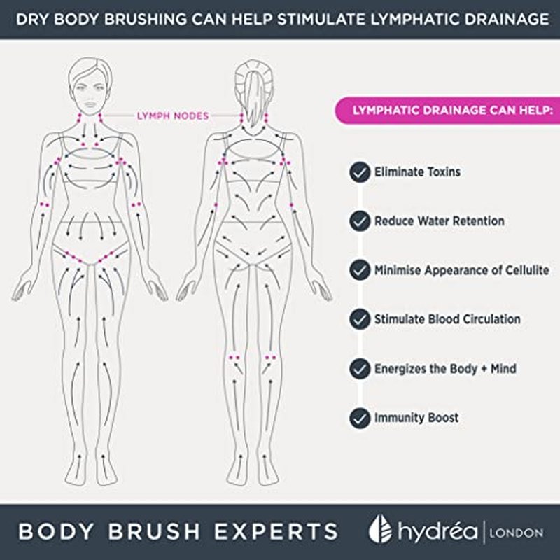 Hydr?a London Professional Dry Skin Detox Body Brush with Extra Long Cactus Bristles