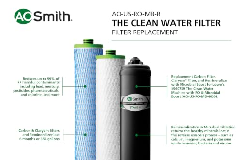 Reverse Osmosis Water Filter Replacement Kit for AO-US-RO-4000 - Carbon & Microbial Boost