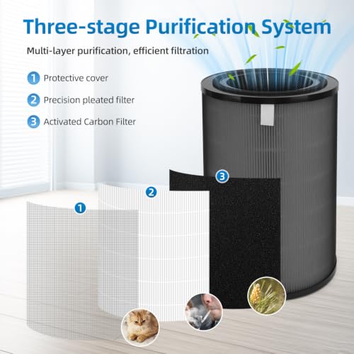 2 Pack Replacement Air Purifier Filter for Dreo Macro Max S - HEPA Carbon Pre-Filter